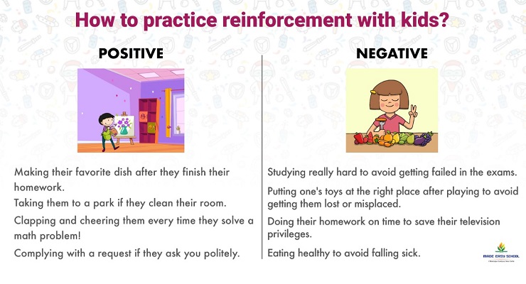 reinforcement and punishment examples