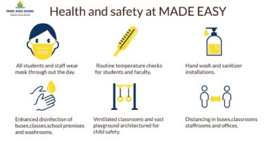 Post-Covid Schooling at MADE EASY SCHOOLS